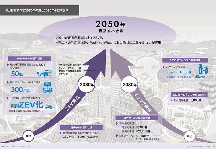 東京都『ZEV普及プログラム』より引用。