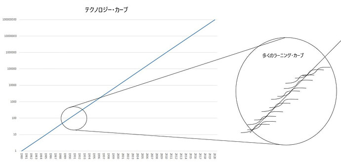 グラフは元記事より