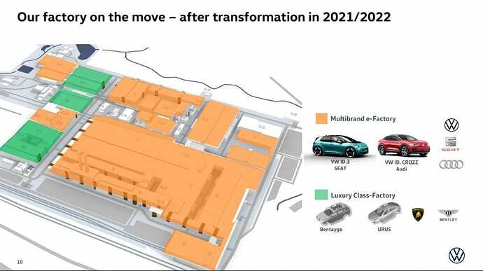 2021年/2022年、改造後の工場生産ライン配置。オレンジ色の部分で様々なブランドの電気自動車を生産。緑色の部分は2018年/2019年と変わらず。