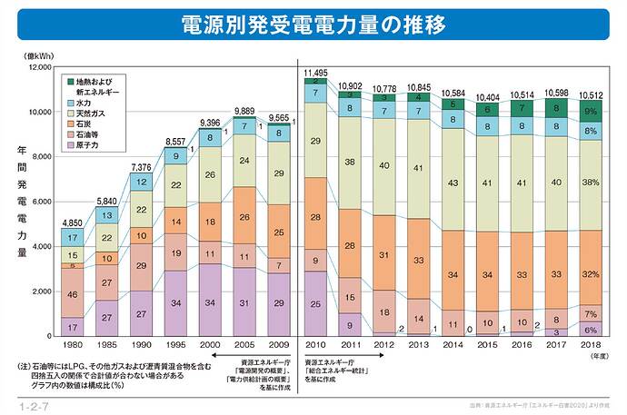 電気事業連合会ウェブサイトより引用。※クリックすると拡大します。