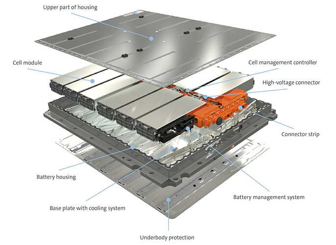 The components of the MEB battery system