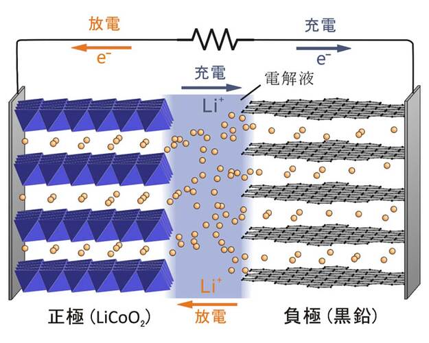 物質構造科学研究所のウェブサイトから引用（画像提供：東京電機大学 藪内直明）