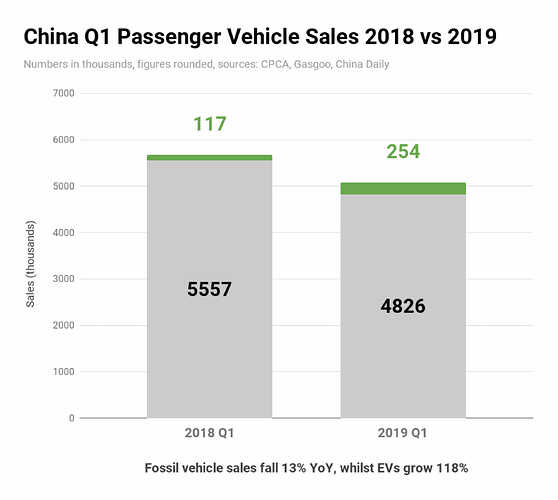 Clean Technica