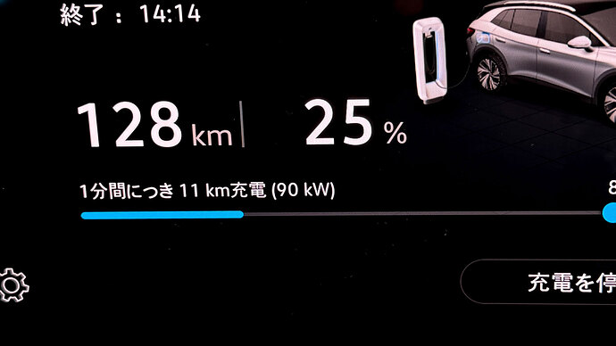 バッテリー残量（SOC）25％から、しっかり90kWで充電中。
