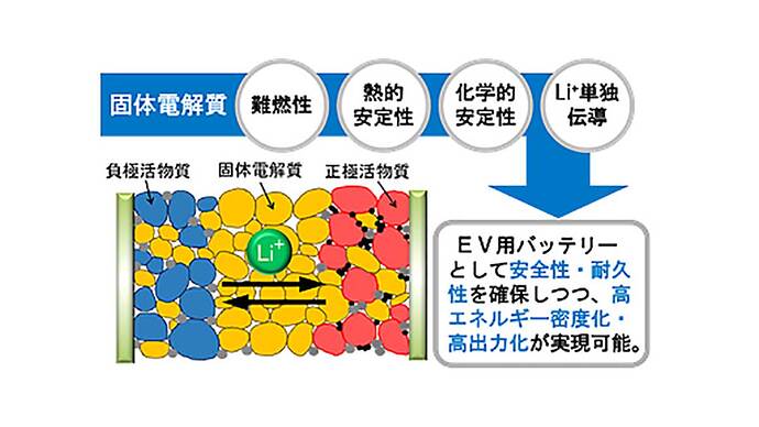 国立研究開発法人新エネルギー・産業技術総合開発機構ウェブサイトより引用。
