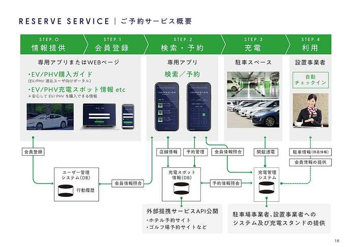 説明資料より引用。