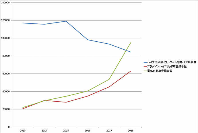 グラフはともにCNCDA「California Auto Outlook Vol.15」(Source: IHS Markit)のデータより作成