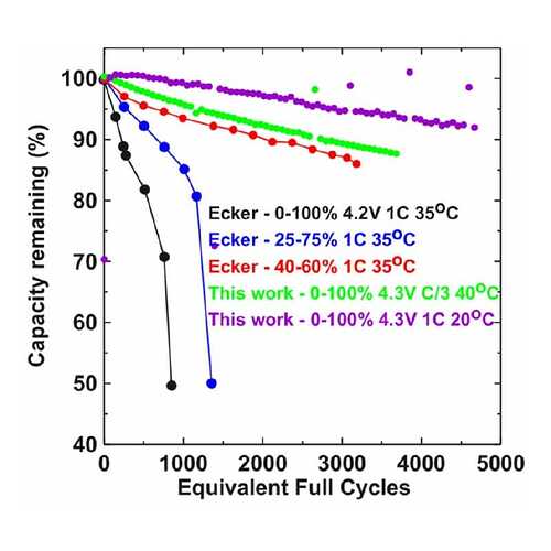 出典：Journal of The Electrochemical Society