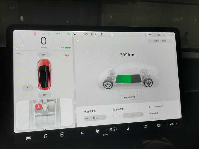 充電スタート時のバッテリー残量は約60％で予想航続距離は309㎞だったところ、50分後には約95％で505㎞と、航続距離にして＋200㎞近くを回復。同時に表示されていたこの充電セッションの課金額は1113円となっていた。