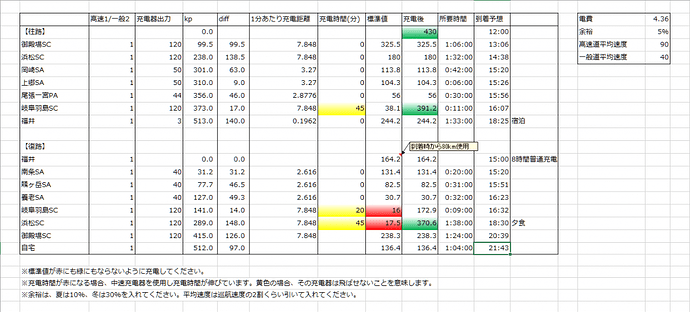 2018/6/25 充電計画