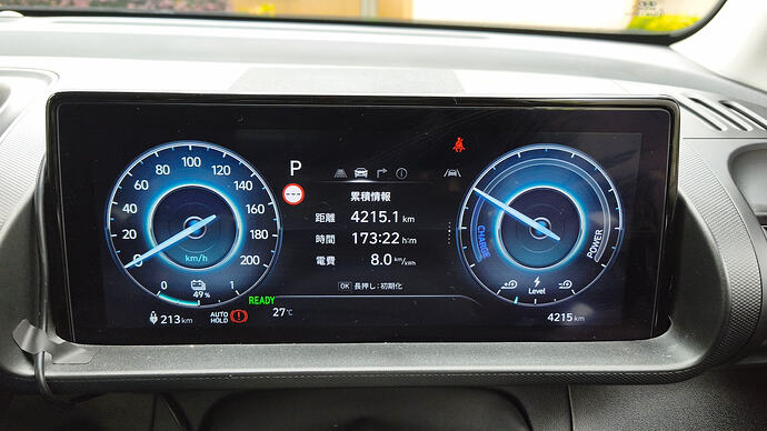 インスターの平均電費は8.0km／kWhと優秀だ。