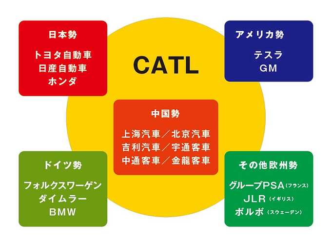 各種資料をベースにして作成