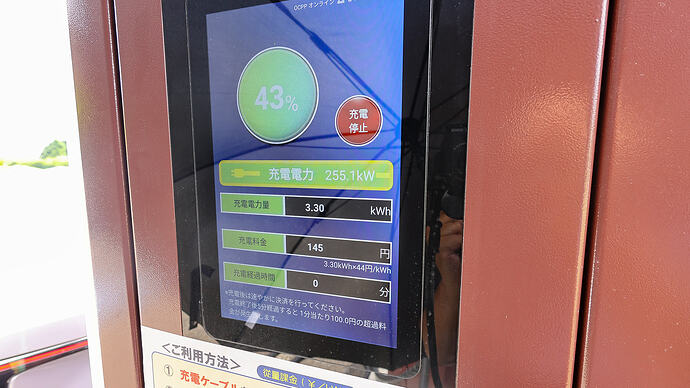 なんと、255.1kWの最大出力を確認。
