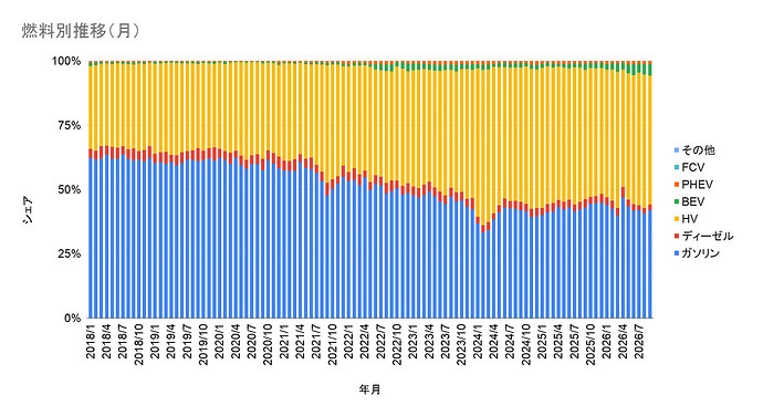 月別推移