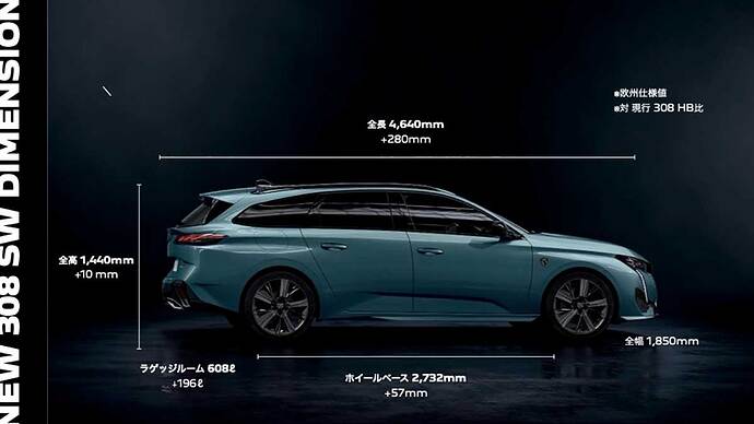 画像：グループPSAジャパン 広報 プレゼンテーション映像より。数値は欧州仕様車。