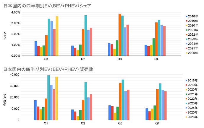 年次四半期別推移