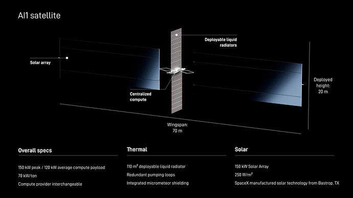 AI1サテライト（SpaceX公式映像から引用）。