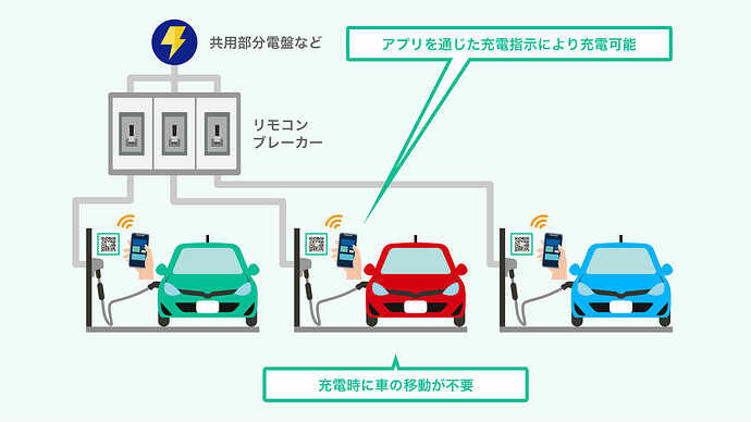 仕組みのイメージ。※『EVrest』公式サイトから引用。