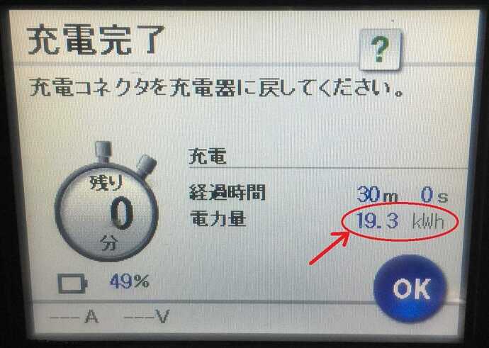 充電後に電力量が表示される様子