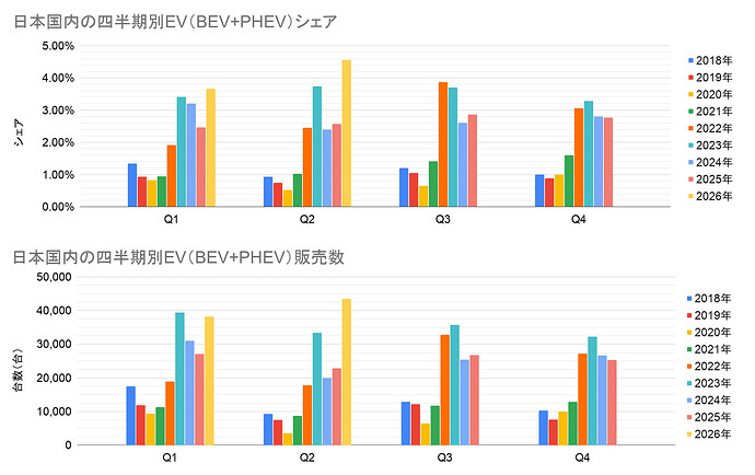 年次四半期別推移