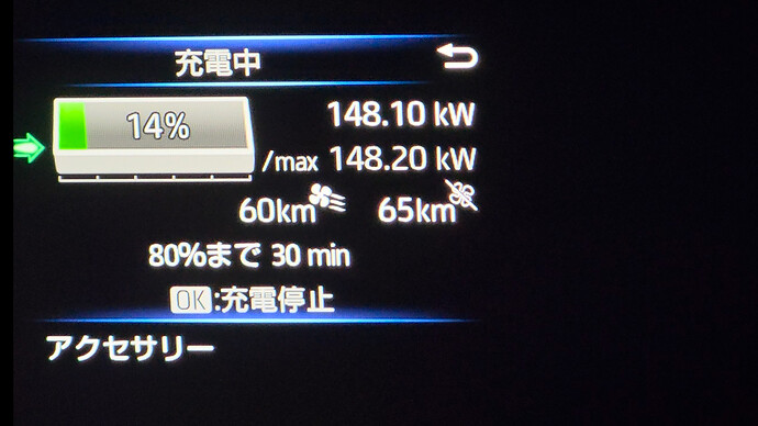 充電中のディスプレイ表示。