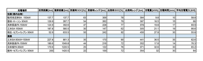 充電記録