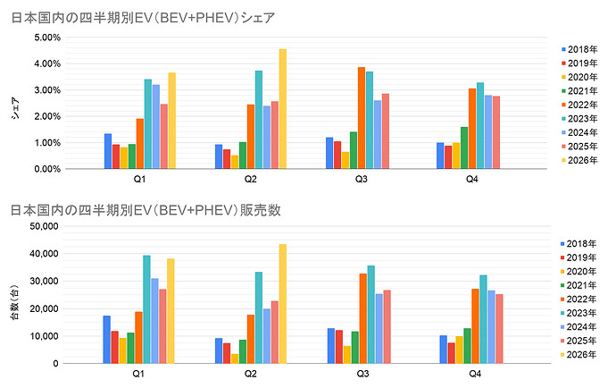 年次四半期別推移