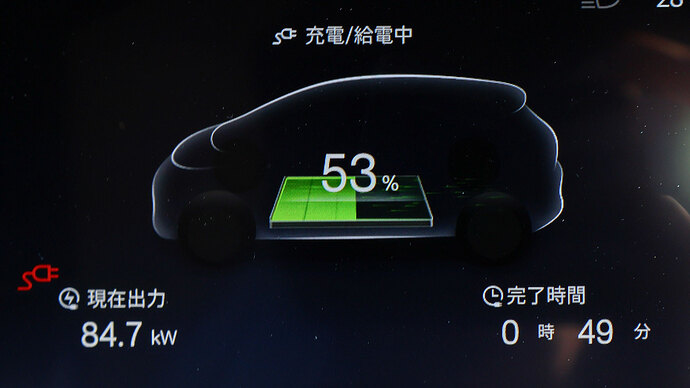 90kW/150kW急速充電器とも、最大電力は85kW前後。平均でも60～70kWの高出力で充電できるのがうれしい。