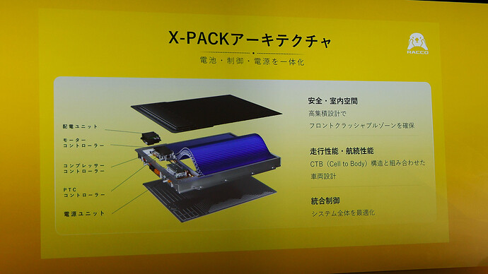 BYDの技術を注ぎ込んだ「X-PACKアーキテクチャー」。