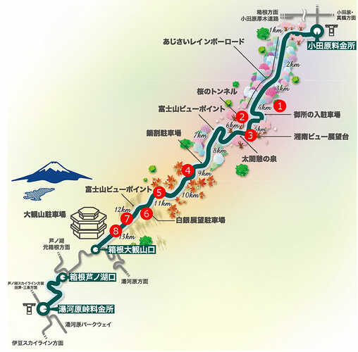 ターンパイクのコース図。大観山駐車場を拠点に、下って上る往復コース（詳細未定）を設定予定。（アネスト岩田ターンパイク箱根の公式サイトから引用）