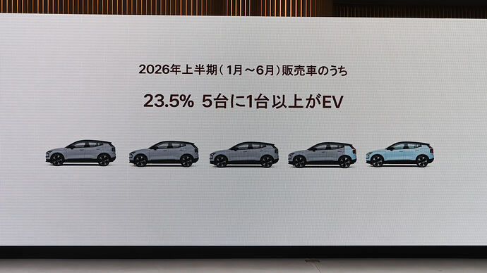 イシカワ社長のプレゼンテーションで示されたスライド。