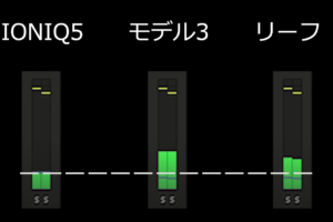 ①地下駐車場