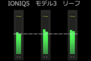 大黒パーキングエリア