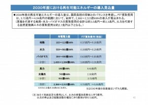 資源エネルギー庁の長期エネルギー需給見通し:関連資料p42