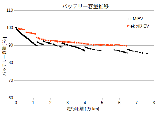タイトルなし