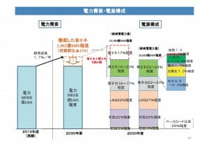 資源エネルギー庁の長期エネルギー需給見通し:関連資料p67