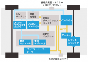 電気自動車のブロック図