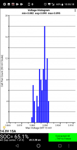 TM-Spy: Battery Voltage Histogram