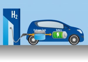 水素燃料電池自動車の仕組み