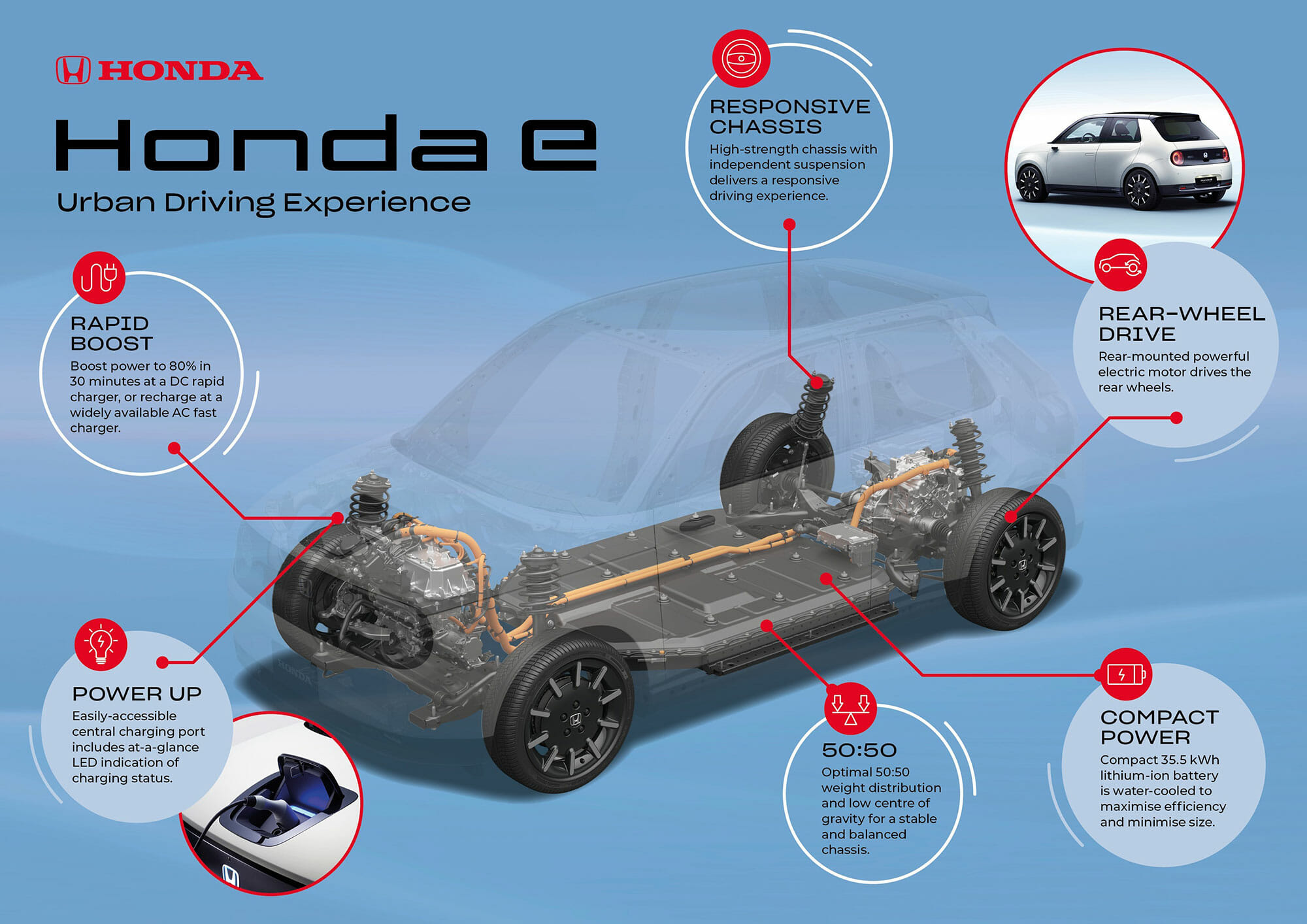 電気自動車 Honda E 日本発売の全貌は 期待を込めて広報部に聞いてみました Evsmartブログ
