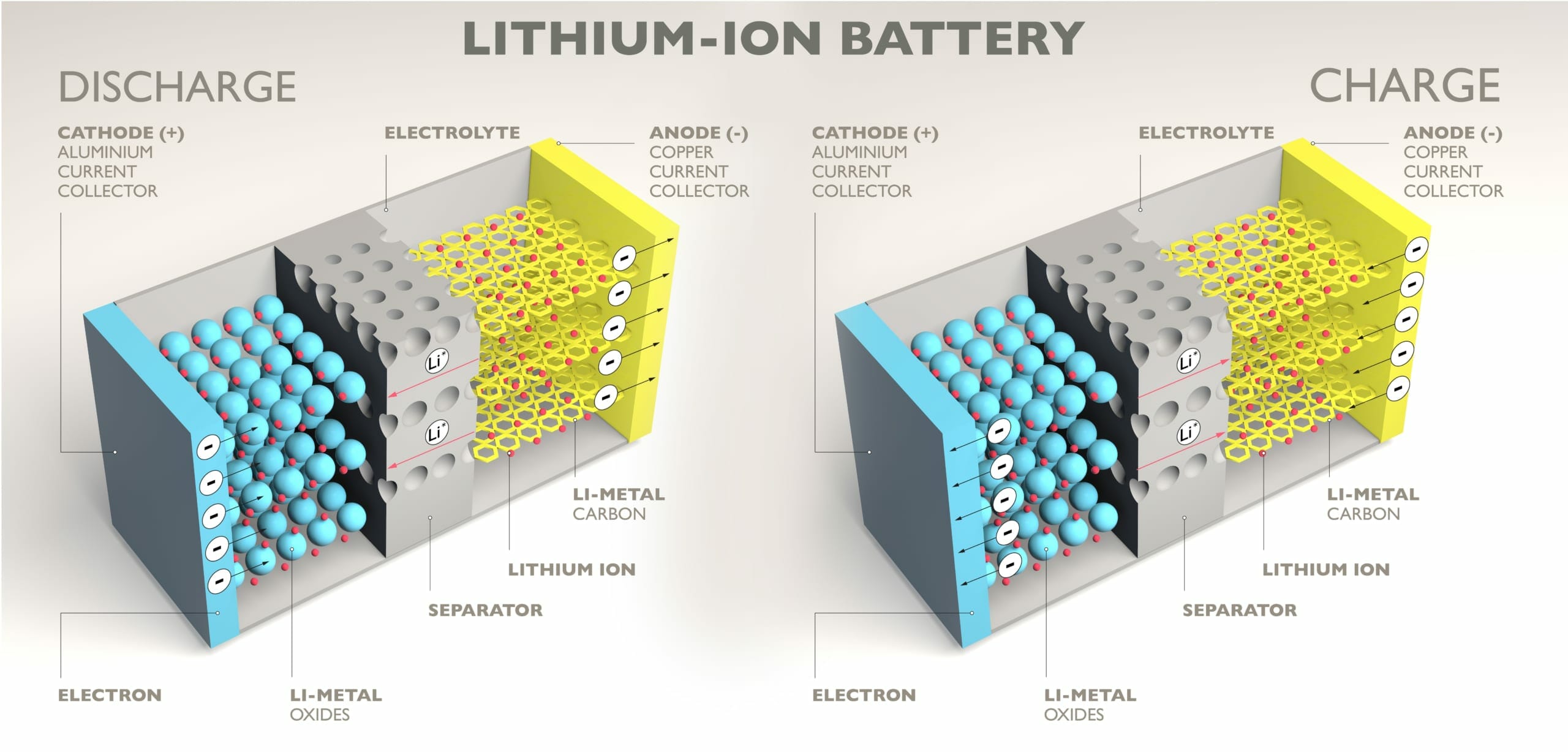 電気自動車用リチウムイオン電池のリサイクルに関するクイック・ガイド 