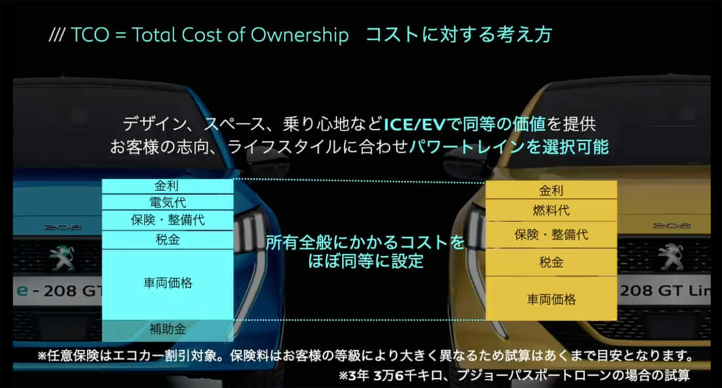 プジョー『e-208』がついに日本発売！ 電池容量50kWhで約390万円 ...