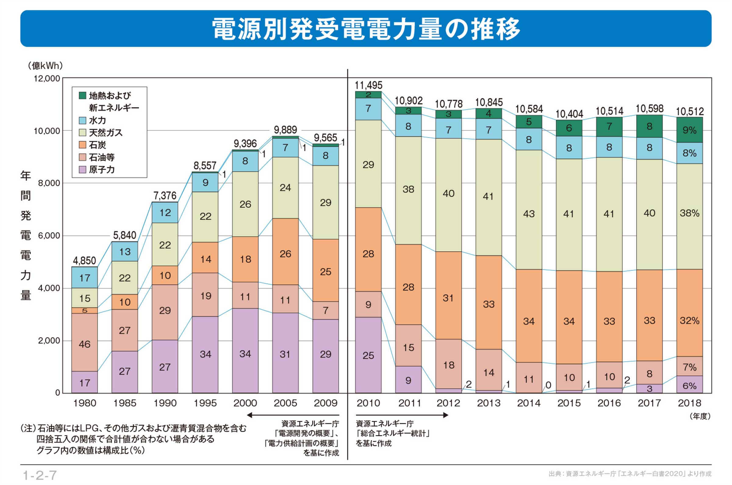 自工会の豊田章男会長が示した 電動化 Ev化への懸念 は日本を勝利に導けるのか Evsmartブログ