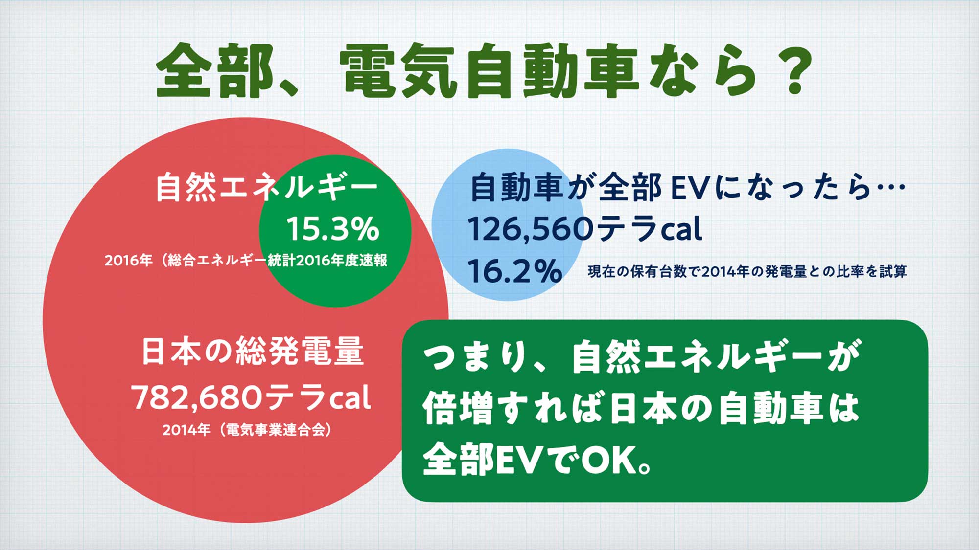 自工会の豊田章男会長が示した 電動化 Ev化への懸念 は日本を勝利に導けるのか Evsmartブログ