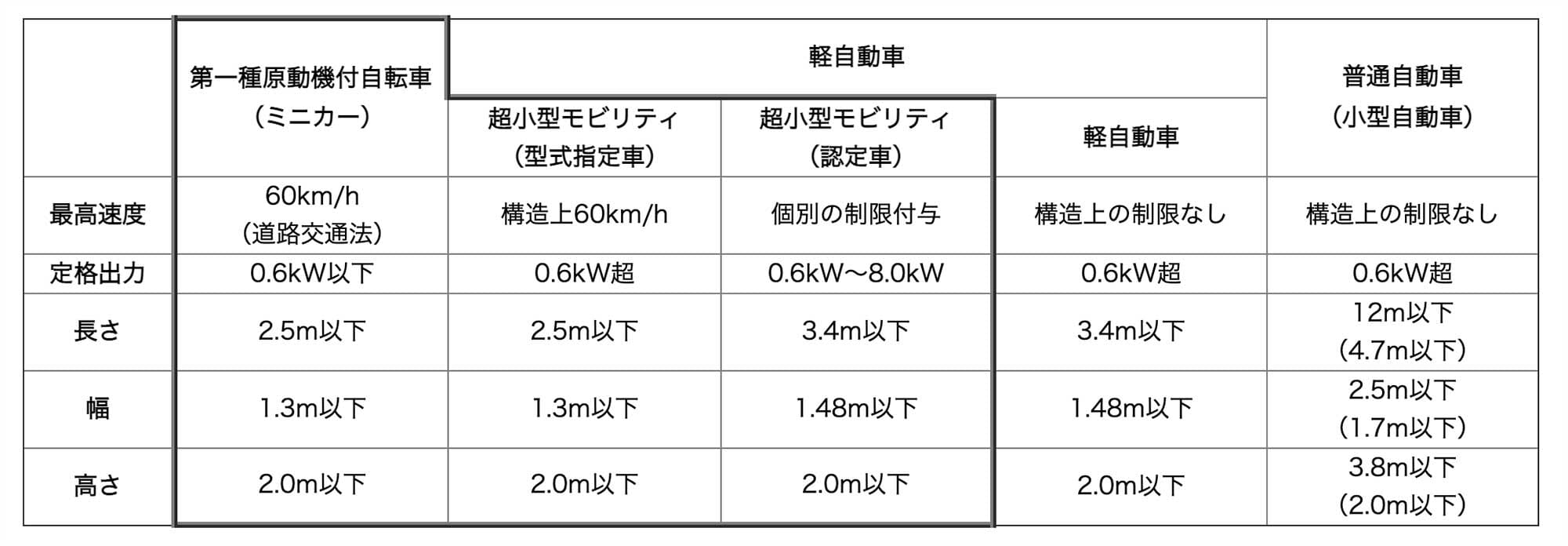 トヨタが超小型ev シーポッド 販売開始 超小型だけど電動化への大きな一歩 Evsmartブログ