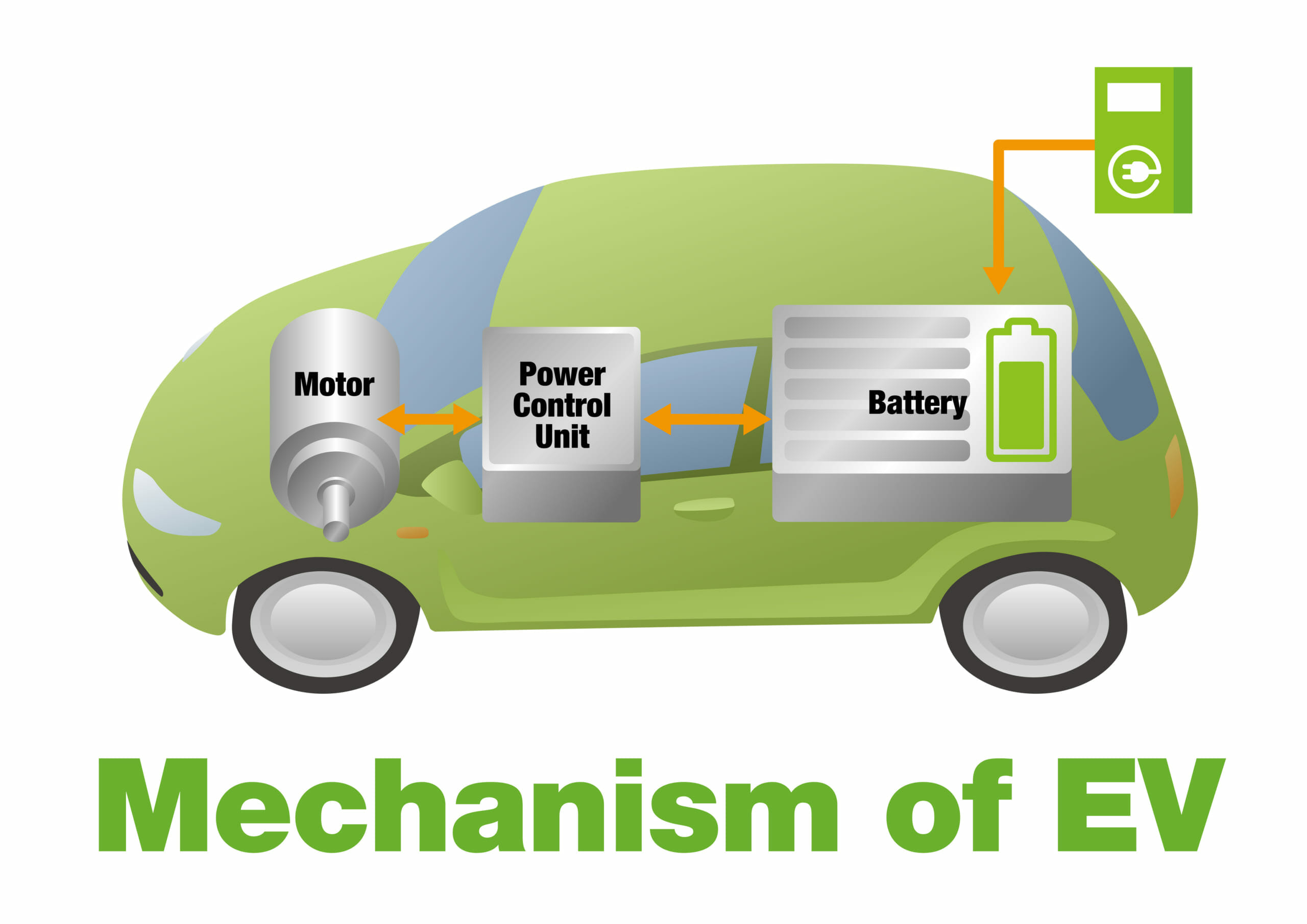 コバルトが要らない新世代の電気自動車用リチウムイオンバッテリー Evsmartブログ