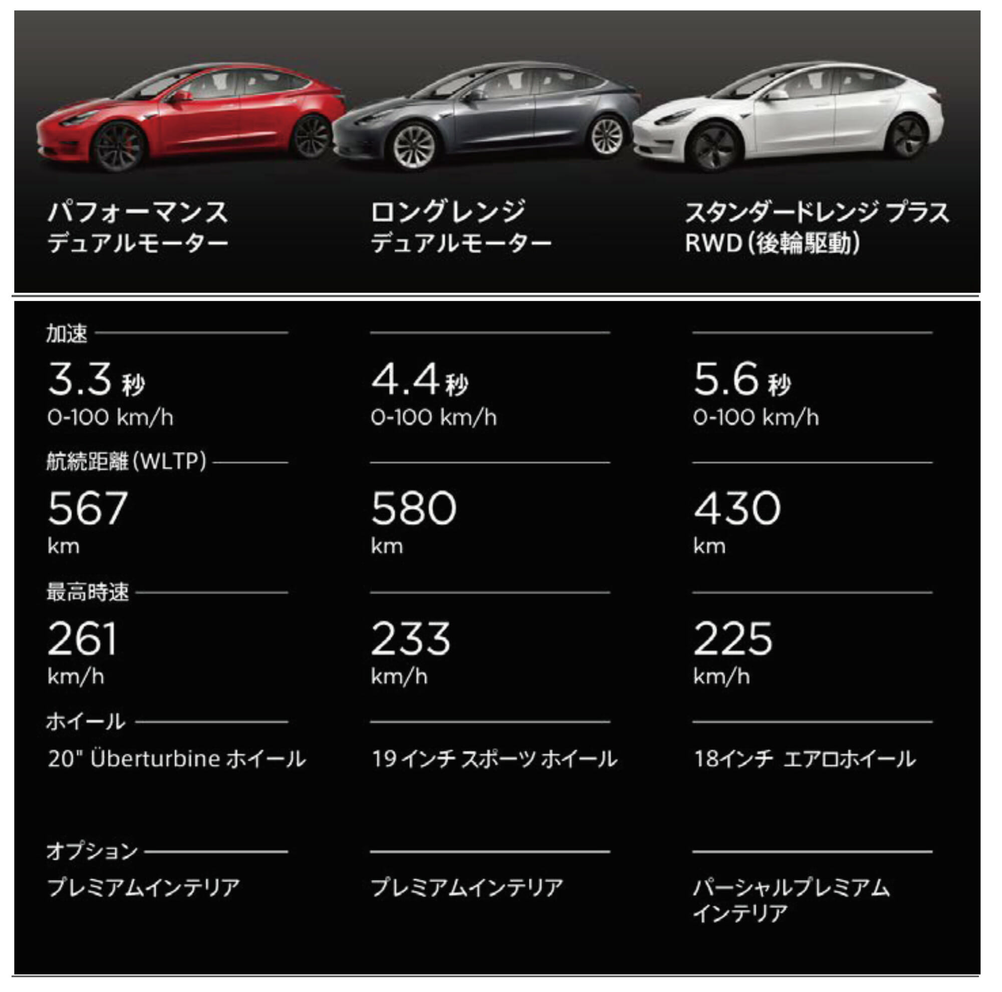 Tesla drops the Model 3 price by up to 14k USD in Japan - EVsmart