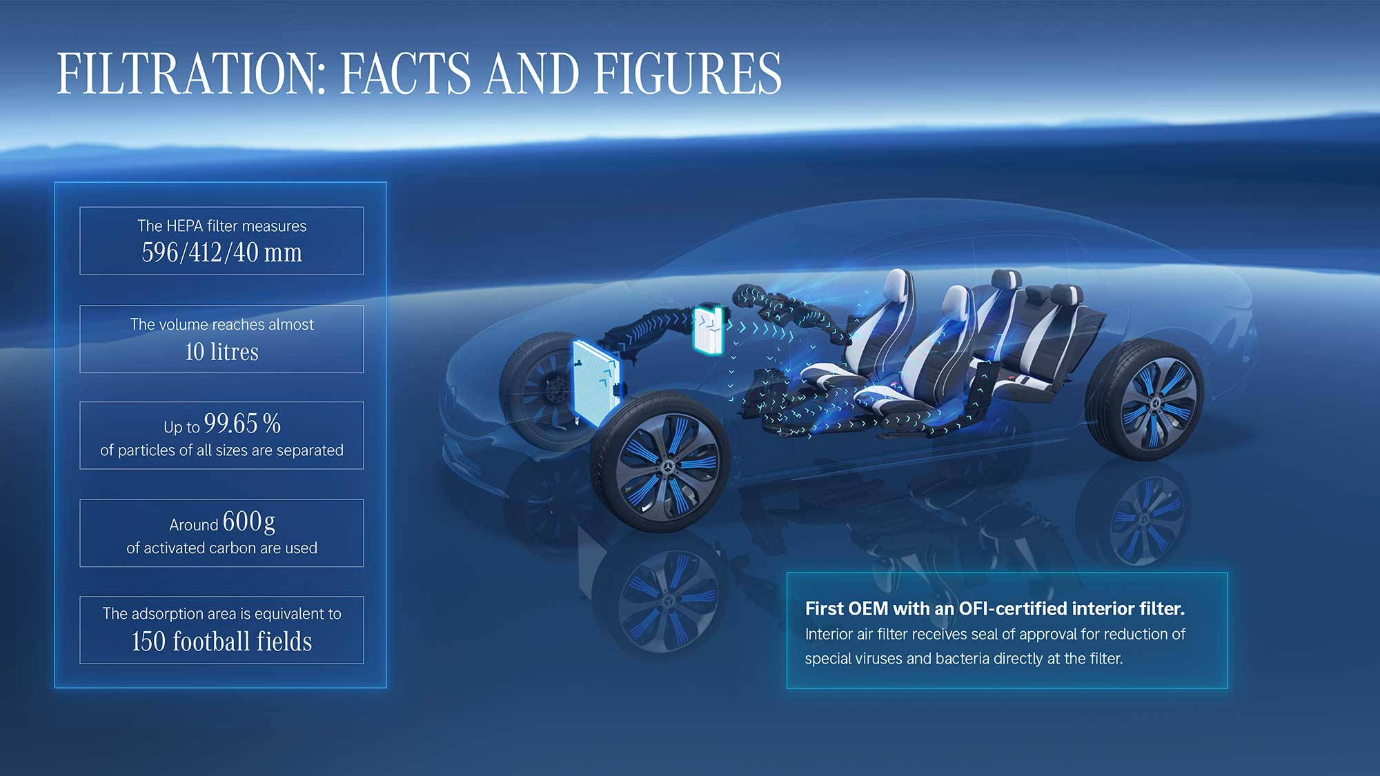 ついに公開 メルセデス ベンツの完全電気自動車 Eqs から読み解く 世界の本気 Evsmartブログ