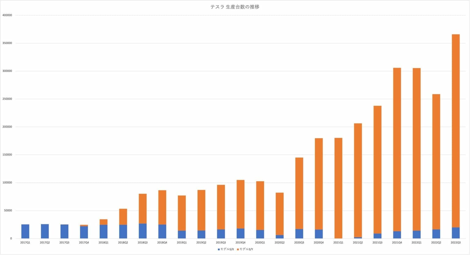  Apple、2010 年第 3 四半期にメディア タブレット市場の 87% を獲得