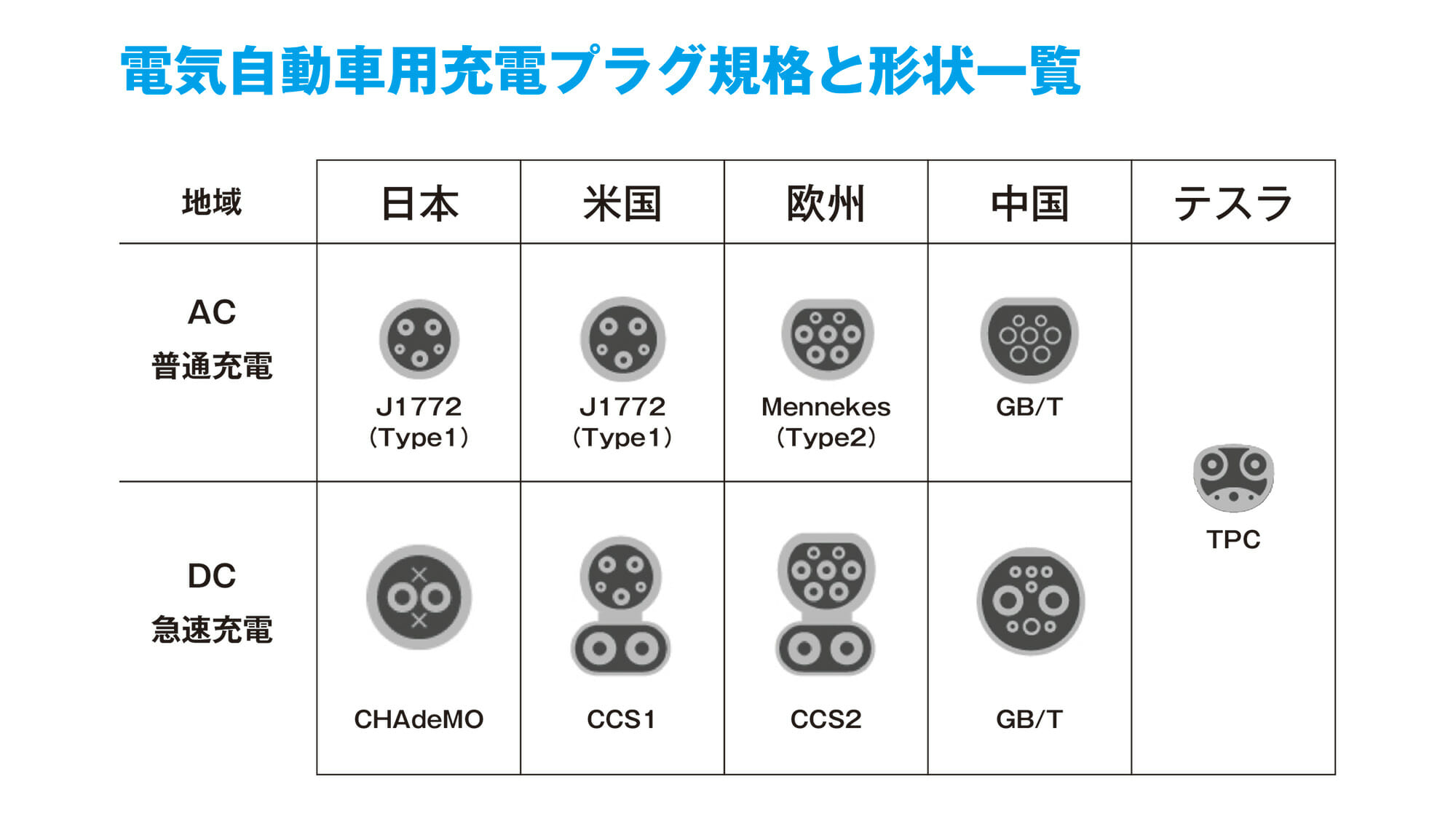 爆買い2023 テスラ チャデモ変換アダプター sYAxb-m86079916775